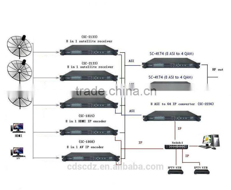 cable tv system tv digital tv station