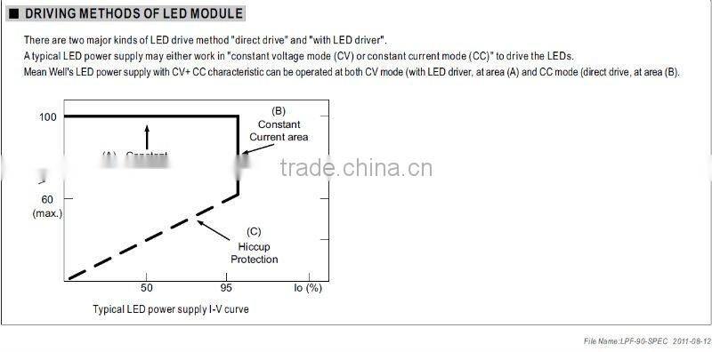 MW 90W LPF-90 LED Single Output Switching Power Supply