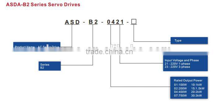 Delta Servo Drive 100w ASD-B2-0121-B