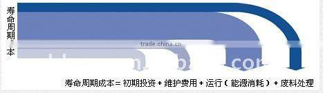 100-60000m3/h Heat Exchanger Engineering Plate Heat Exchanger