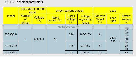 High Quality ZBC90/72 Mining Flameproof Thyristor Charger For 2.5T Battery Locomotive Chargering For Sale