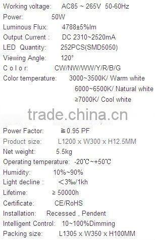 dimmable panel/bulb/ceiling/strip lights