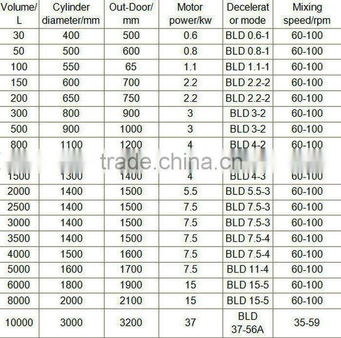 High speed Cosmetic Homogenizing Emulsifying Mixer