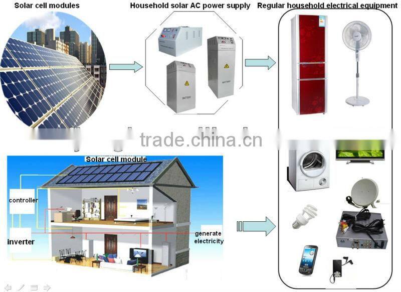 2kw mini projects solar power systems