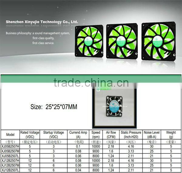 5v 12v 25mm 2507 mini brushless dc fan 25x25x07mm from Shenzhen