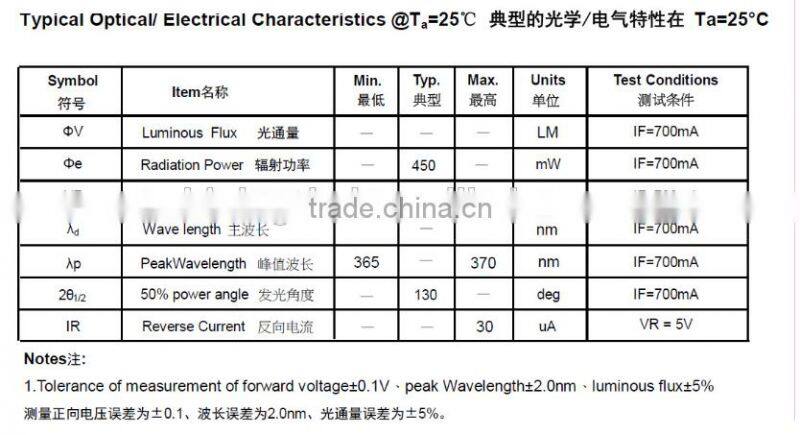 Ultraviolet 350mA-700mA Epileds Chip 1W - 3W 3535 SMD LED Diode 390nm
