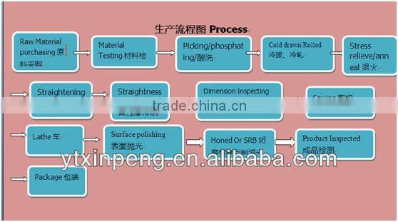 GB/T 8162 carbon steel seamless 20# dn 180 pipe