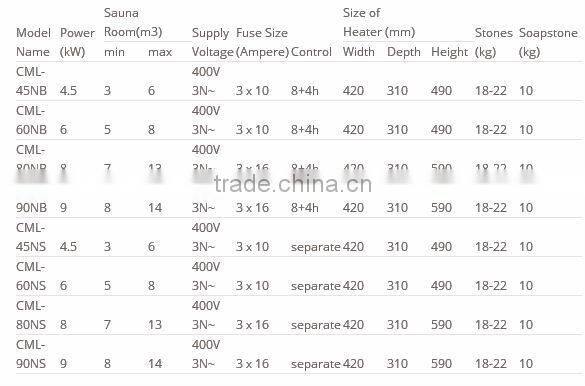 Hot sale wall mounted sauna heater