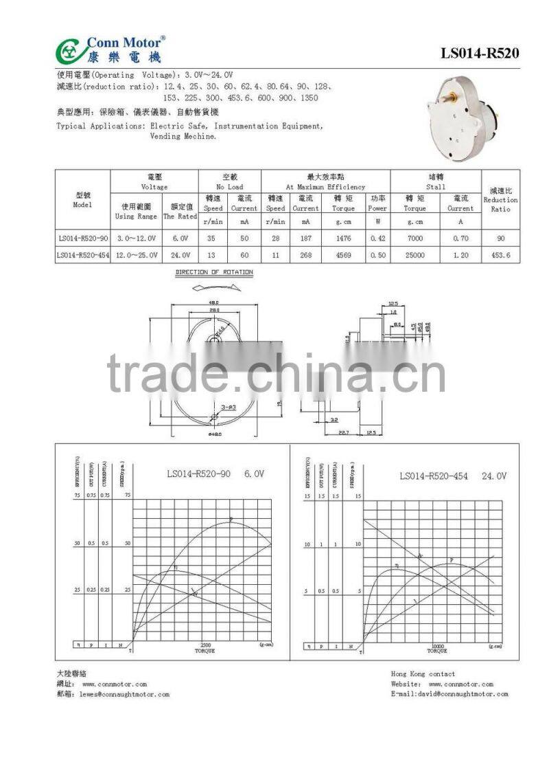 China good supplier hotsell for 24v dc motor grinder