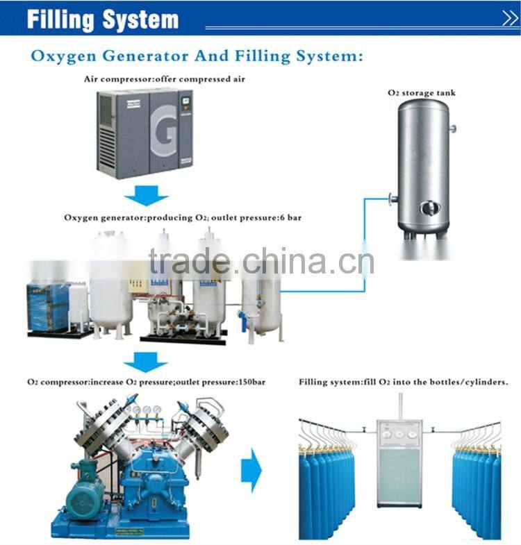 Supplier for High Purity PSA Oxygen Generator