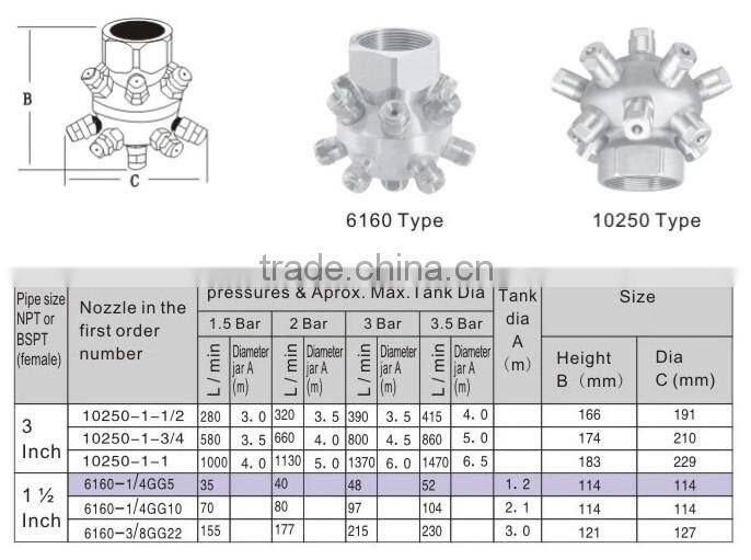 tank washer nozzle,316 stainless steel container nozzle