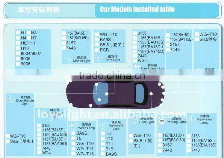 xenon ballast,12v hid slim ballast,electronic ballast for hid 35w bulbs