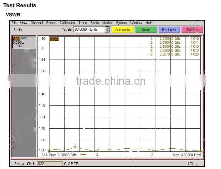 2.2-3.3G microwave Termination