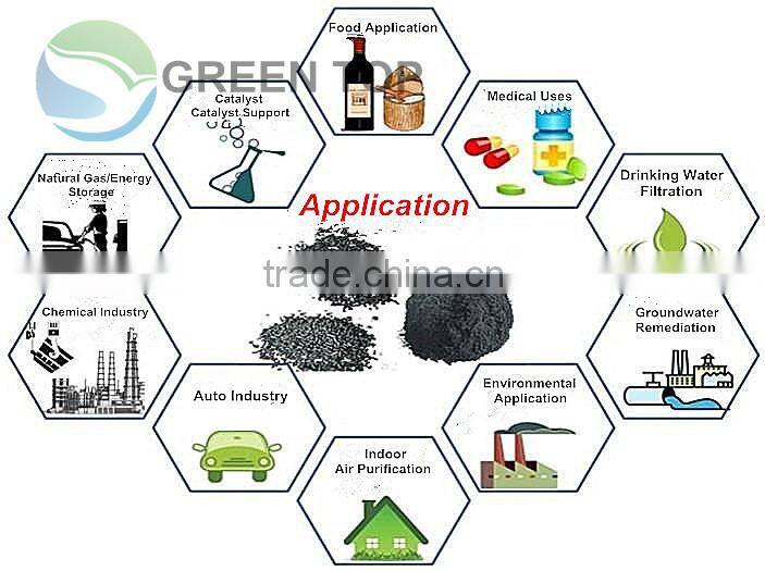 Price of coal based columnar activated carbon/ Activited charcoal for sale