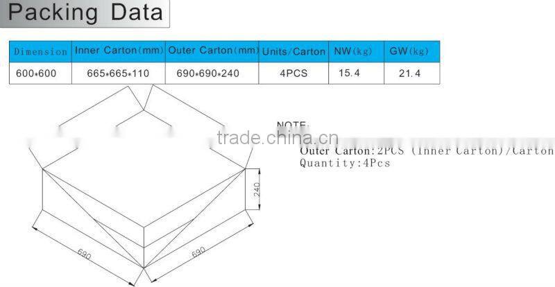 600 x600mm SMD 5630 39W dimmable led panel light with CE TUV UL