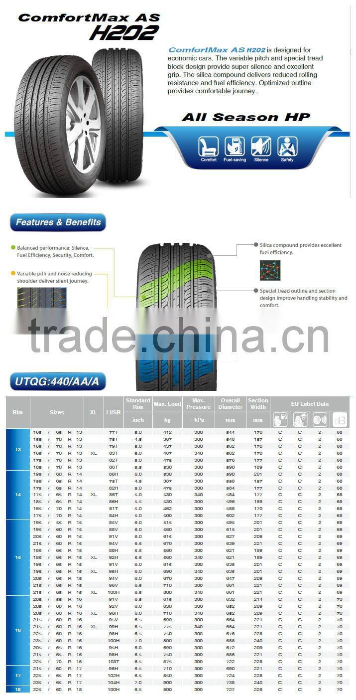 Cheap Passenger Car Tires 175/65R14