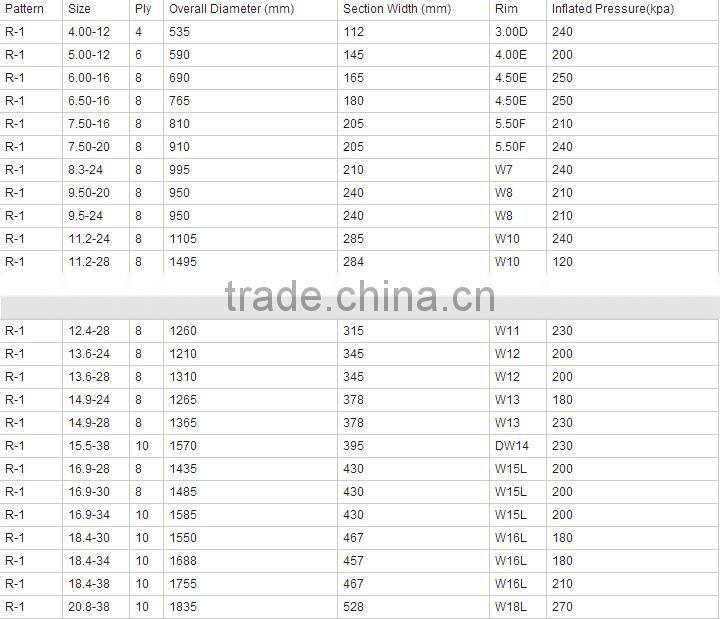 12.4-24 R2 rice paddy tractor tire