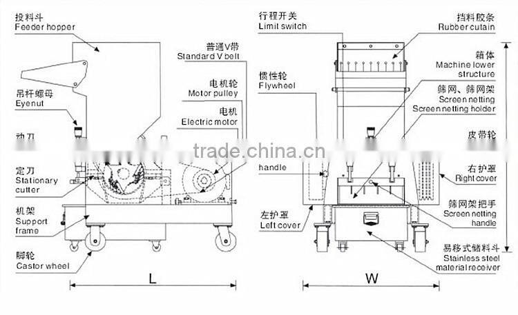Industrial food crusher machine
