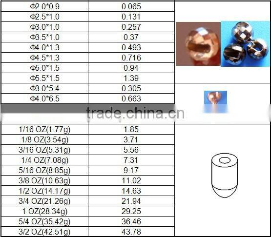 Raw Material Tungsten Beads Reflex Gold