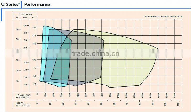 electric motor driven self priming pump