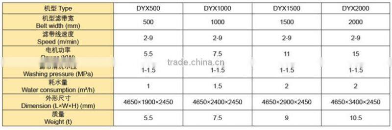 leaf vegetables used dehydration machine of high pressure belt press filter