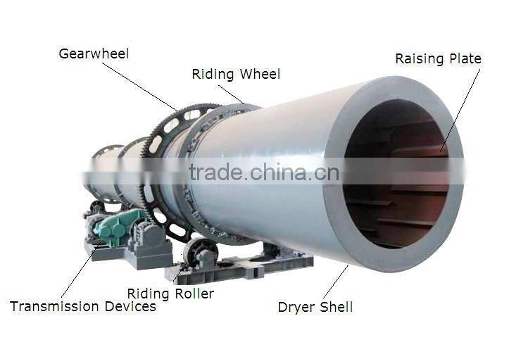 Low Cost Wood Sawdust Dryer,Wood Chips Dryer,Rotary Dryer