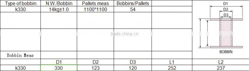 polyester monofilament for zipper teeth, High strength zipper monofilament, top quality monofilament for zipper
