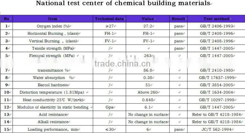 corrugated/plat fiberglass reinforced plastic roofing sheet