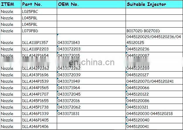 BJA Injector Nozzle DLLA137P1577 dlla 137 p 1577 0433171966 for Iveco Fiat Injector 0445120075 0986435530