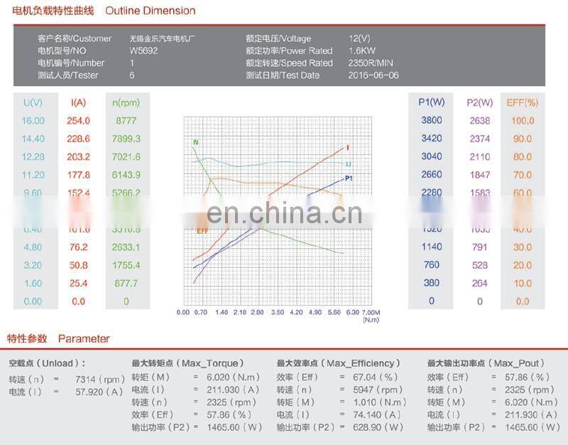 2HP 12V DC Electric Car / Forklift Motor For Sale
