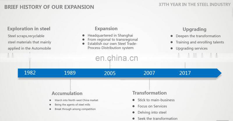 Prime Hot dipped dx51 z275 0.13 galvanized steel coil