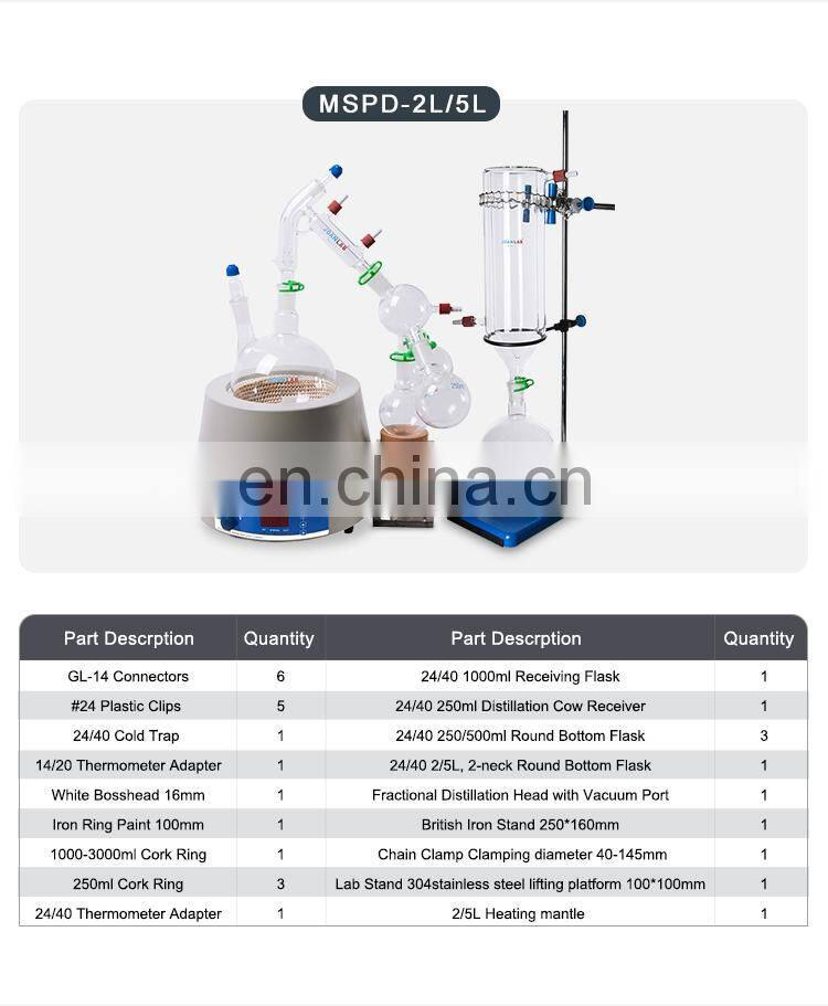 JOAN LAB Equipment Glassware Short Path Distillation Kit