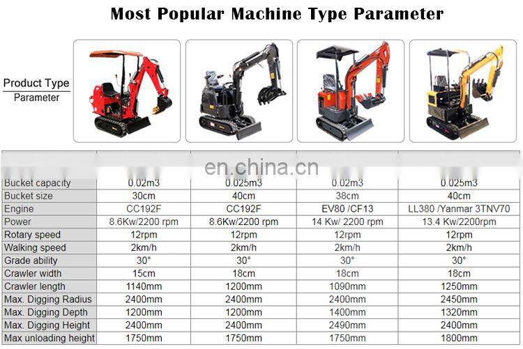 Mini widely used excavator and crusher hydraulic hammer cheap hydraulic mini excavator micro bucket excavator for sale