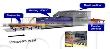 3-8mm modern design anti-glare glassTV screen glass