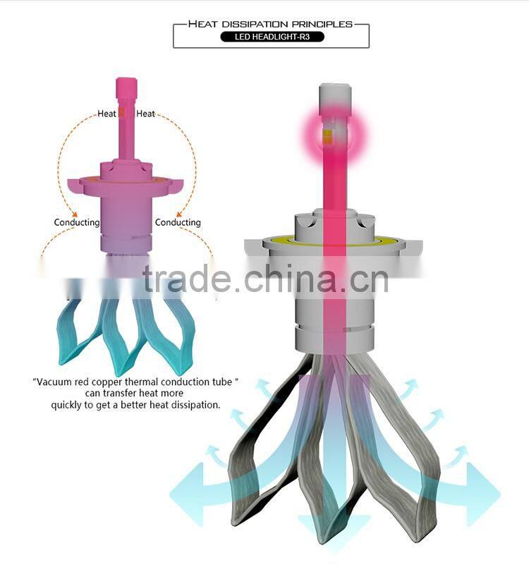 new product 12-24V 40W 4800lm waterproof auto head lights h13/h11 led headlight for toyota land cruiser