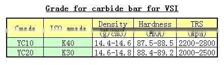 carbide bar for VSI sandstone crusher