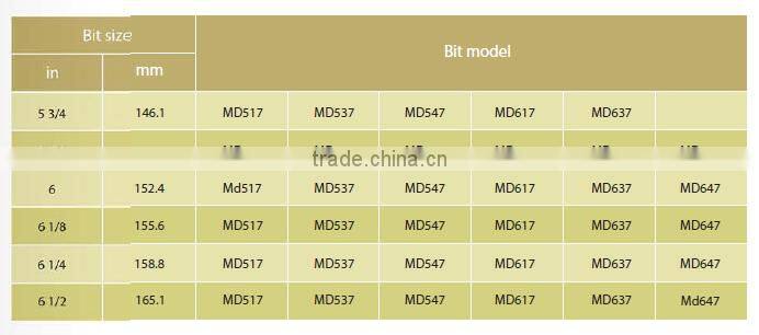 API-7-1 Standard TCI tricone drill bit