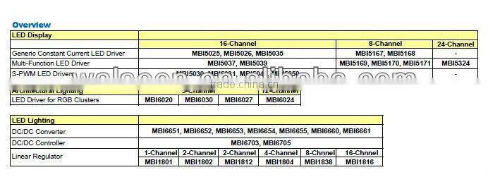 LED Lighting Linear Regulator MBI1812GD