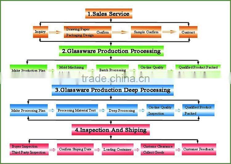 Designer Wine Glasses,Vintage Champagne Glasses,Monogram Champagne Glasses