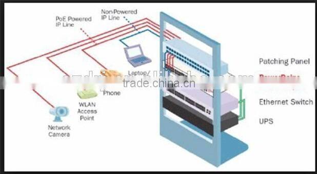 Cat6 UTP 24 ports patch panel