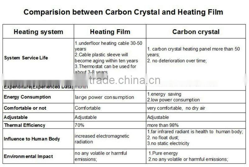 new infrared heater//infrared heaters