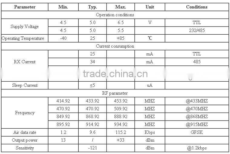 433MHz anti-dusty 2W Uart RS232 Si4432 SV6202 radio receiver and transmitter