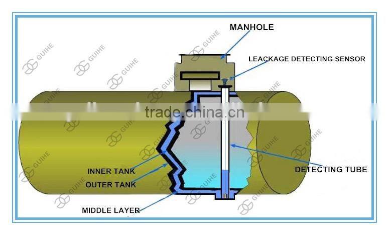 Factory Interstitial Monitor for Double Wall Tanks Leak Detection Leakage Detector
