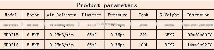 HD0216 high quality portable diesel engine air compressor china supplier
