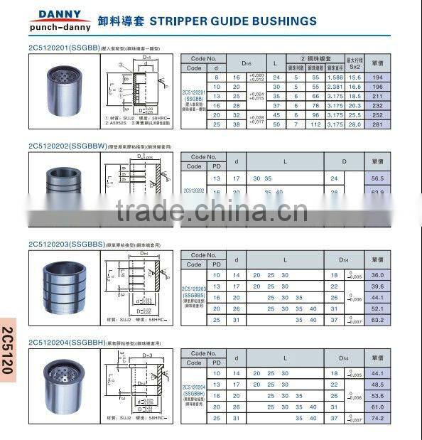 High quality ISO 8018 headed guide bush China factory