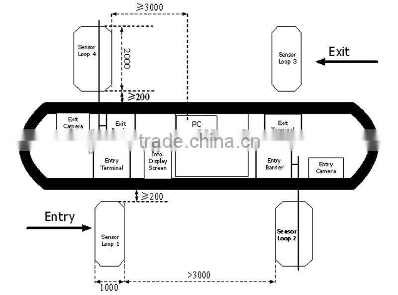 car park ticketing systems for visitors use