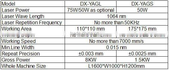 Shandong DX 75W stainless steel engraving machine laser engraving