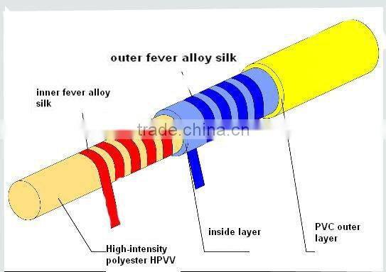 Warm Synthetic Wool Electric Heating Winter Blanket with GS,CE,RoHS,SAA,CB, ISO9001 Approved