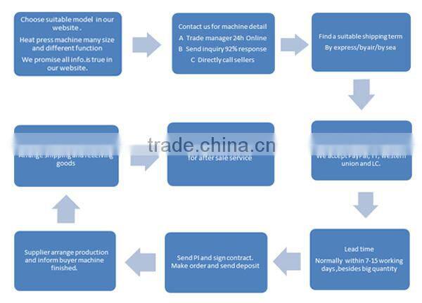 1.7m 420mm drum multi-function auto rotary heat transfer machine