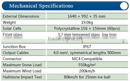 China good manufacture Mono and Poly solar panel